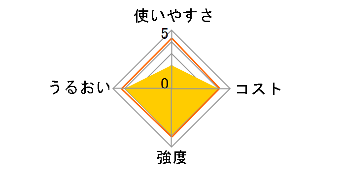 �r�b�O���b�v 500 30cm�~500m�̃��[�U�[���r���[