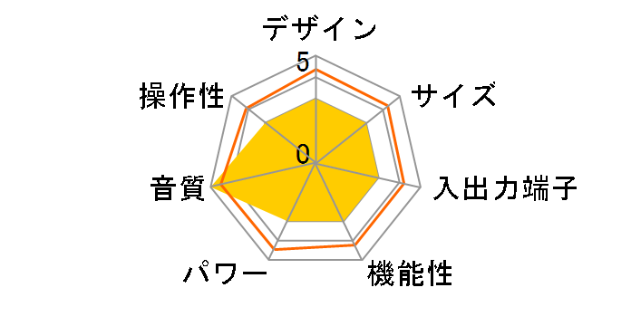 TRV-A150XR�̃��[�U�[���r���[