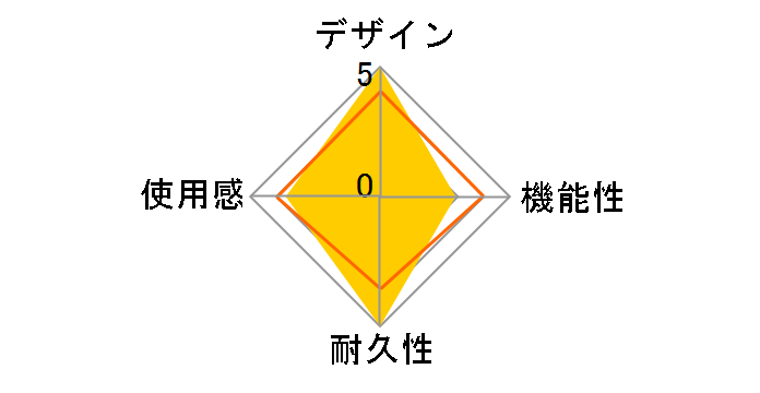 ROG Raikiri Pro�̃��[�U�[���r���[