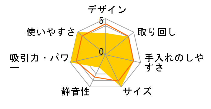 �n�s�J�� 2Way�N���[�i�[ AHR-606-IV [�A�C�{���[]�̃��[�U�[���r���[