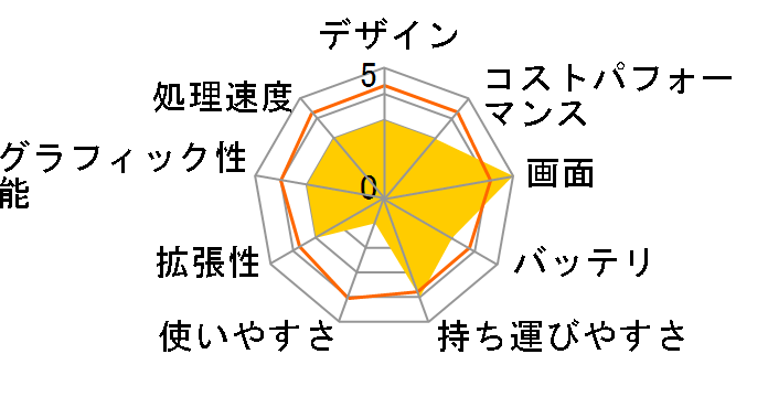 Swift Edge SFE16-43-A56YJ/K [�I���r���u���b�N]�̃��[�U�[���r���[