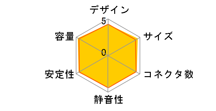 MAG A850GL PCIE5 WHITE [�z���C�g]�̃��[�U�[���r���[