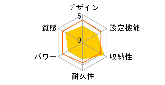YC-MK55Ỹ[U[r[