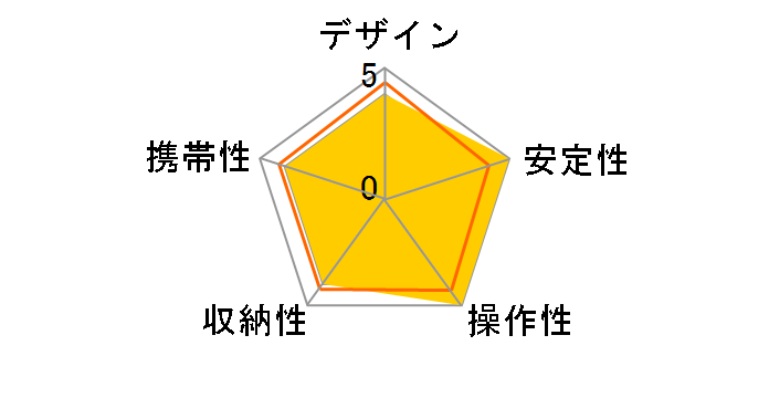 055�v���J�[�{��3�i�O�r+XPRO3�E�F�C+MOVE�L�b�g MK055CXPRO33WQR [��]�̃��[�U�[���r���[