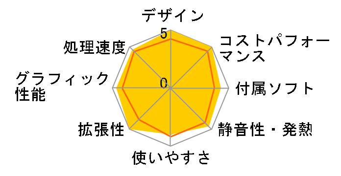 GALLERIA ZA7C-R47T Core i7 14700KF/RTX 4070Ti/32GB������/1TB Gen4 SSD K/13097-11a�̃��[�U�[���r���[