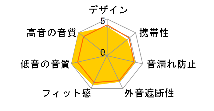 DUNU HAYABUSA ULTRA [�~���[�u���[]�̃��[�U�[���r���[