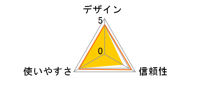 Digio2 CRIC-02�̃��[�U�[���r���[