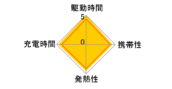 Nexode Mini 30W GaN Fast 15329 UGR-OT-000001 [White]�̃��[�U�[���r���[