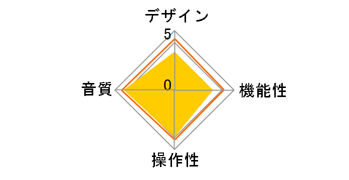 GoldenWave PRELUDE�̃��[�U�[���r���[