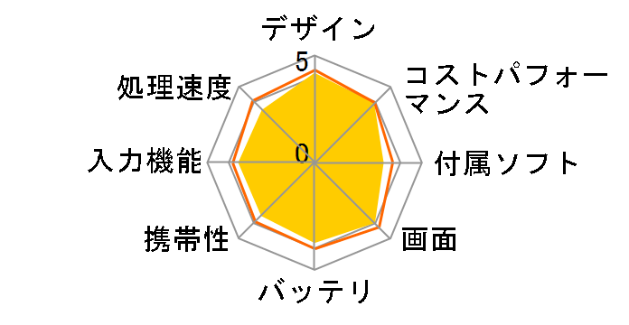 Galaxy Tab A9+ [�O���t�@�C�g]�̃��[�U�[���r���[