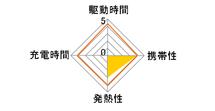 EC-AC6365BK [�u���b�N]�̃��[�U�[���r���[