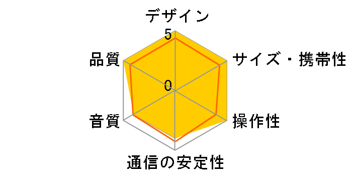 AUREX AX-WSP100(K) [�u���b�N]�̃��[�U�[���r���[