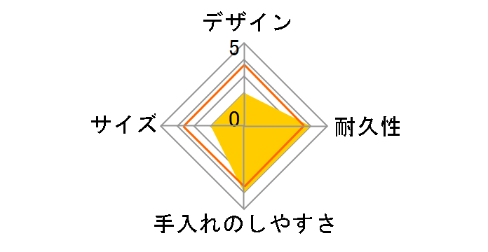 dsk.pig ���^�ٓ��� �R�ۃt�[�h�}�� 800ml [�A�b�V���l�C�r�[]�̃��[�U�[���r���[