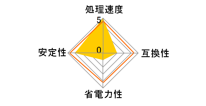 Ryzen Threadripper PRO 7975WX BOX�̃��[�U�[���r���[