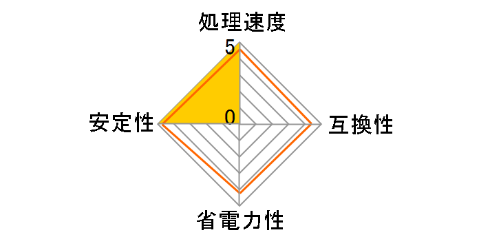 Ryzen Threadripper PRO 7995WX BOX�̃��[�U�[���r���[