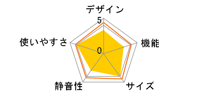 SJ-W359K-N [�}�b�g�V�����p��]�̃��[�U�[���r���[