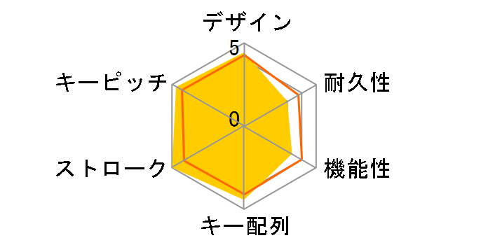 K632-RGBTI �Ԏ��̃��[�U�[���r���[