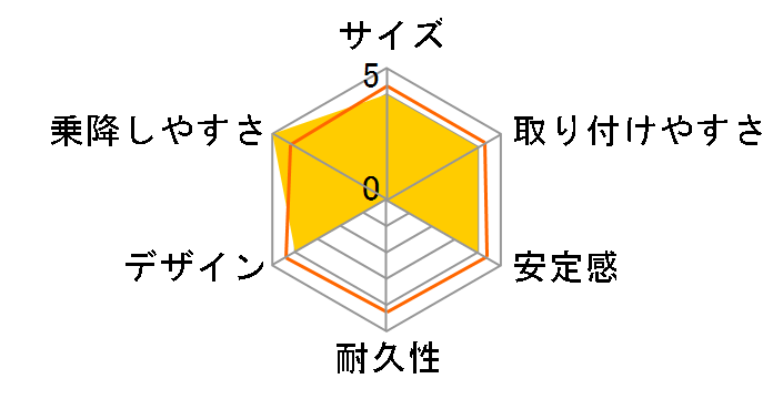 �}�C�J �v�� �G�R �A�C�T�C�Y [�I�[�Z���e�B�b�N�R�j���b�N]�̃��[�U�[���r���[