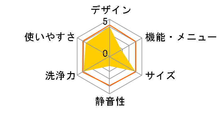 �܂������h���� AQW-SD12P-L-W [�z���C�g]�̃��[�U�[���r���[