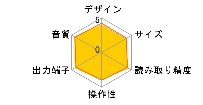 CD 50n [�V���o�[�S�[���h]�̃��[�U�[���r���[