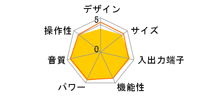 MODEL 50 [�u���b�N]�̃��[�U�[���r���[