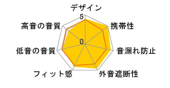 Soundcore A25i A3948N21 [�z���C�g]�̃��[�U�[���r���[