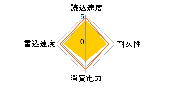 P3 Plus CT500P3PSSD8�̃��[�U�[���r���[