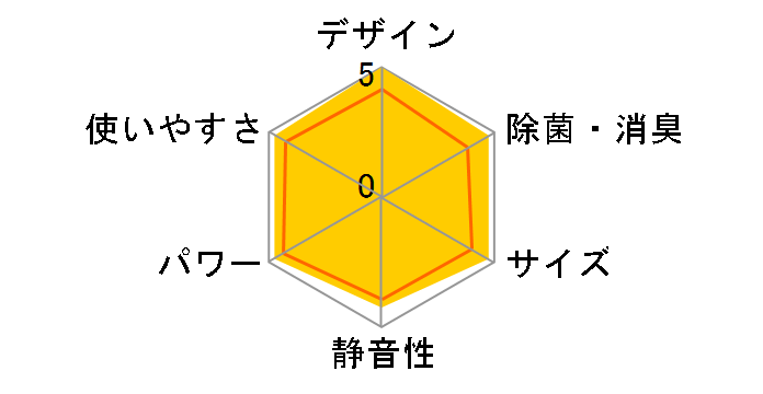 AY-S40X2-W [�z���C�g�n]�̃��[�U�[���r���[