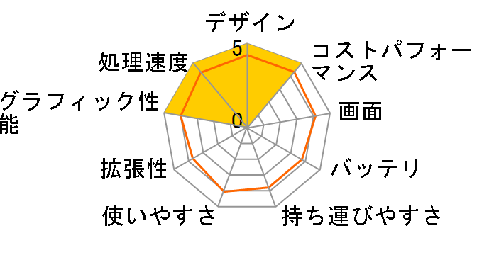 G-Tune P5-I7G60BK-A ���i.com���� Core i7 12650H/RTX 4060/32GB������/1TB NVMe Gen4 SSD/15.6�^�t��HD�t�����ڃ��f�� #P5I7G60BKABCW102DECKK�̃��[�U�[���r���[