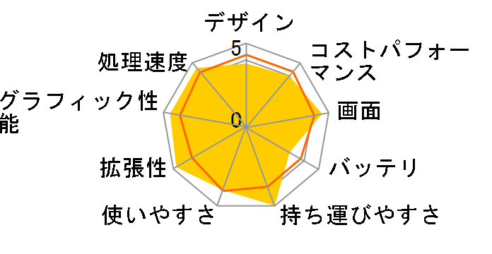 DAIV Z6-I7G60SR-A ���i.com���� Core i7 13700H/RTX 4060/32GB������/1TB NVMe Gen4 SSD/16�^WQXGA�t�����ڃ��f�� #Z6I7G60SRACCW101DECKK�̃��[�U�[���r���[