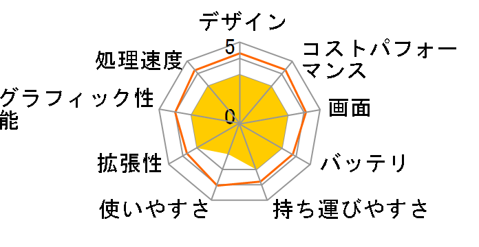 NEXTGEAR J6-A5G50GN-A Ryzen 5 7535HS/RTX 4050/32GB������/500GB NVMe Gen4 SSD/16�^WUXGA�t�����ڃ��f�� #J6A5G50GNADCW102DEC�̃��[�U�[���r���[