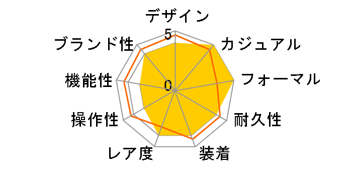 �I�N�g ���[�} 103739�̃��[�U�[���r���[