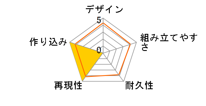 ���K�~�f�o�C�X �����_�P �����^ �X�g���[�t ���y�C���g�J���[�o�[�W�����̃��[�U�[���r���[