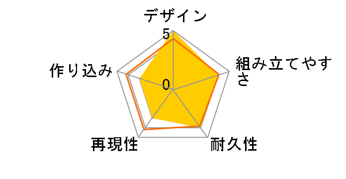 �]�C�h -ZOIDS- RZ-046 �t�@�C�A�[�t�H�b�N�X �}�[�L���O�v���XVer.�̃��[�U�[���r���[