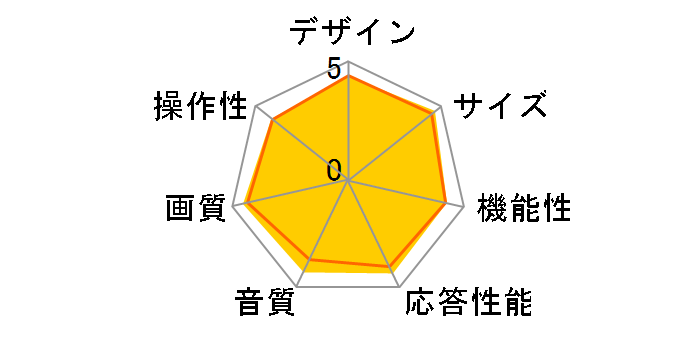 BRAVIA XRJ-55X90L [55�C���`]�̃��[�U�[���r���[