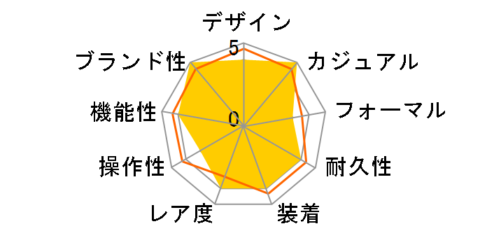 ���i�R �N���m�O���t ���[�V���O�u���[ ���~�e�b�h �G�f�B�V���� CAW218C.FC6548�̃��[�U�[���r���[