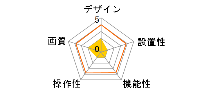 CMS-H7210�̃��[�U�[���r���[