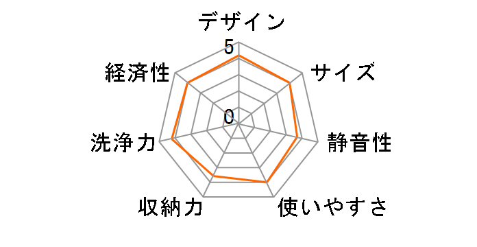 NP-60EF1W�̃��[�U�[���r���[