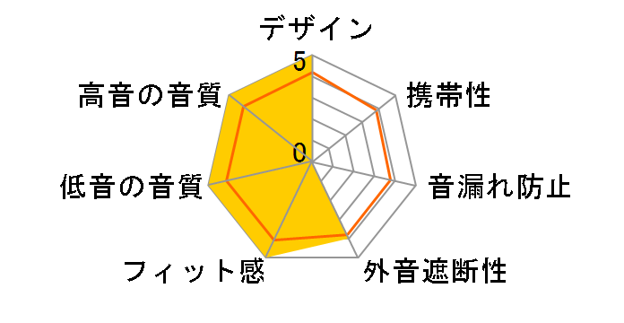 Maslow UNM-1093�̃��[�U�[���r���[