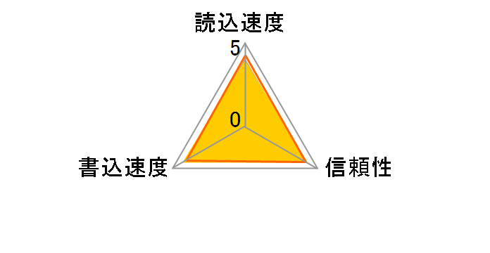 SDSQUAB-128G-JN3MA [128GB]�̃��[�U�[���r���[