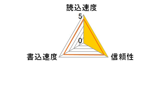 SDSQUAC-512G-JN3MA [512GB]�̃��[�U�[���r���[