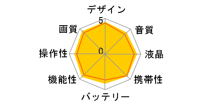 OSMO POCKET 3�̃��[�U�[���r���[