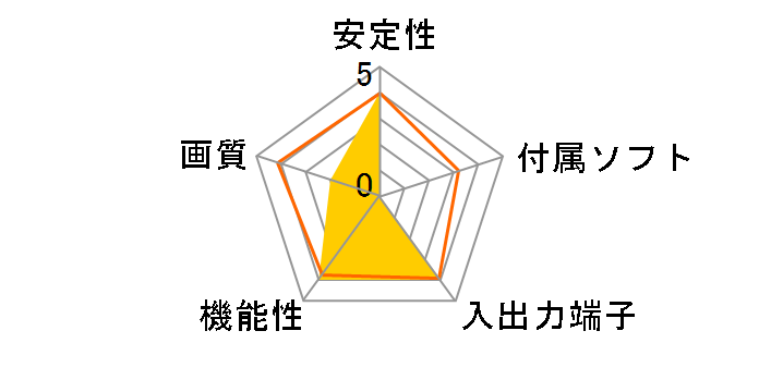 DC-HC4FSPEC�̃��[�U�[���r���[