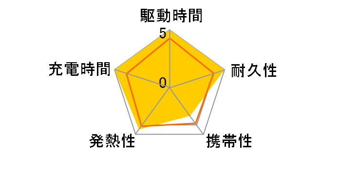 Power Bank 90597A UGR-BY-000001 [�O���[]�̃��[�U�[���r���[