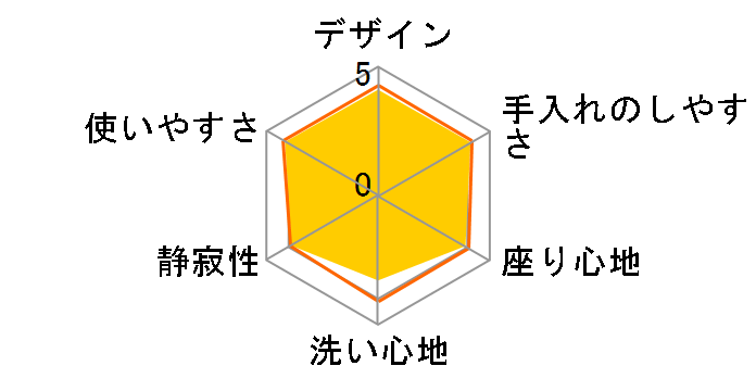 CW-RG1 BW1 [�s���A�z���C�g]�̃��[�U�[���r���[