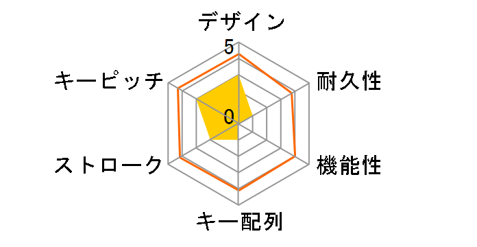 K70 CORE CH-910971E-JP�̃��[�U�[���r���[