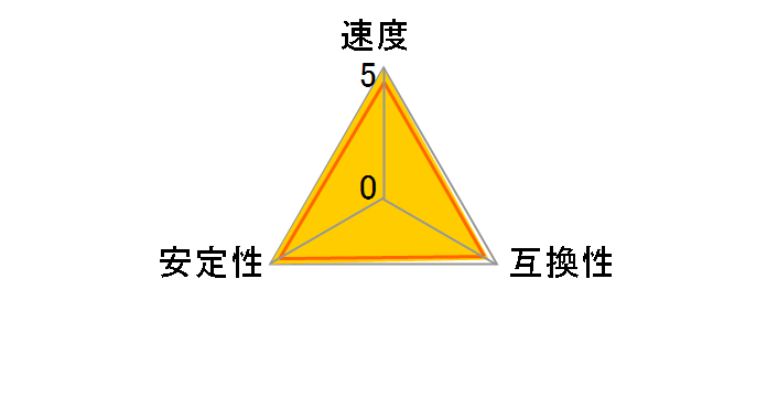 CP2K32G56C46U5 [DDR5 PC5-44800 32GB 2g]̃[U[r[