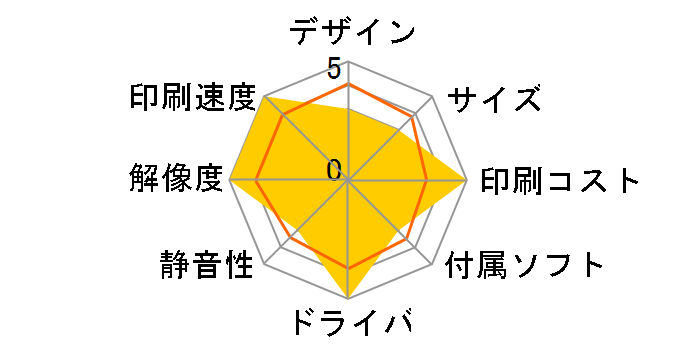 imagePROGRAF TM-240�̃��[�U�[���r���[