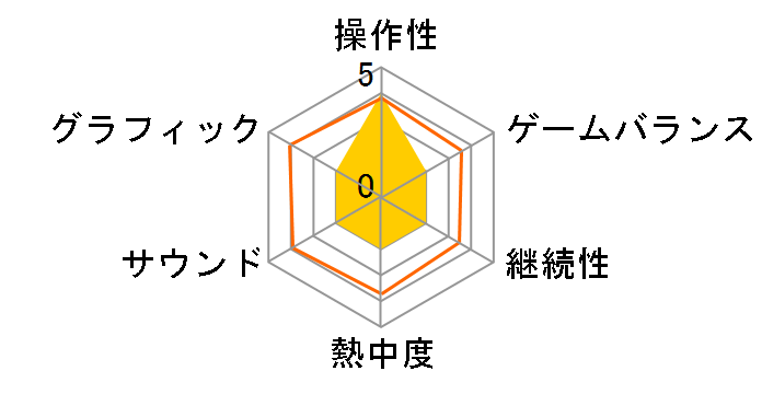 �}�W�V�����Y�f�b�h �`Force of the Soul�` [�ʏ��] [PS4]�̃��[�U�[���r���[