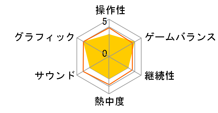 GUNGRAVE G.O.R.E - Ultimate Enhanced Edition [�ʏ��] [Nintendo Switch]�̃��[�U�[���r���[